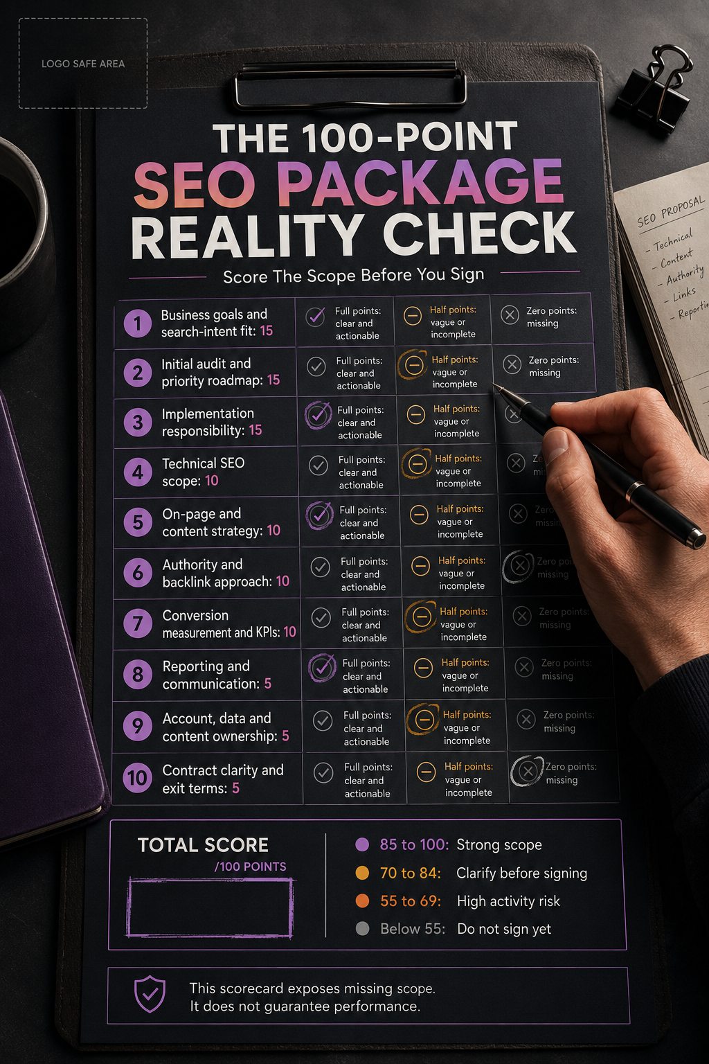 100-point SEO package scorecard evaluating strategy, implementation, ownership and contract terms.