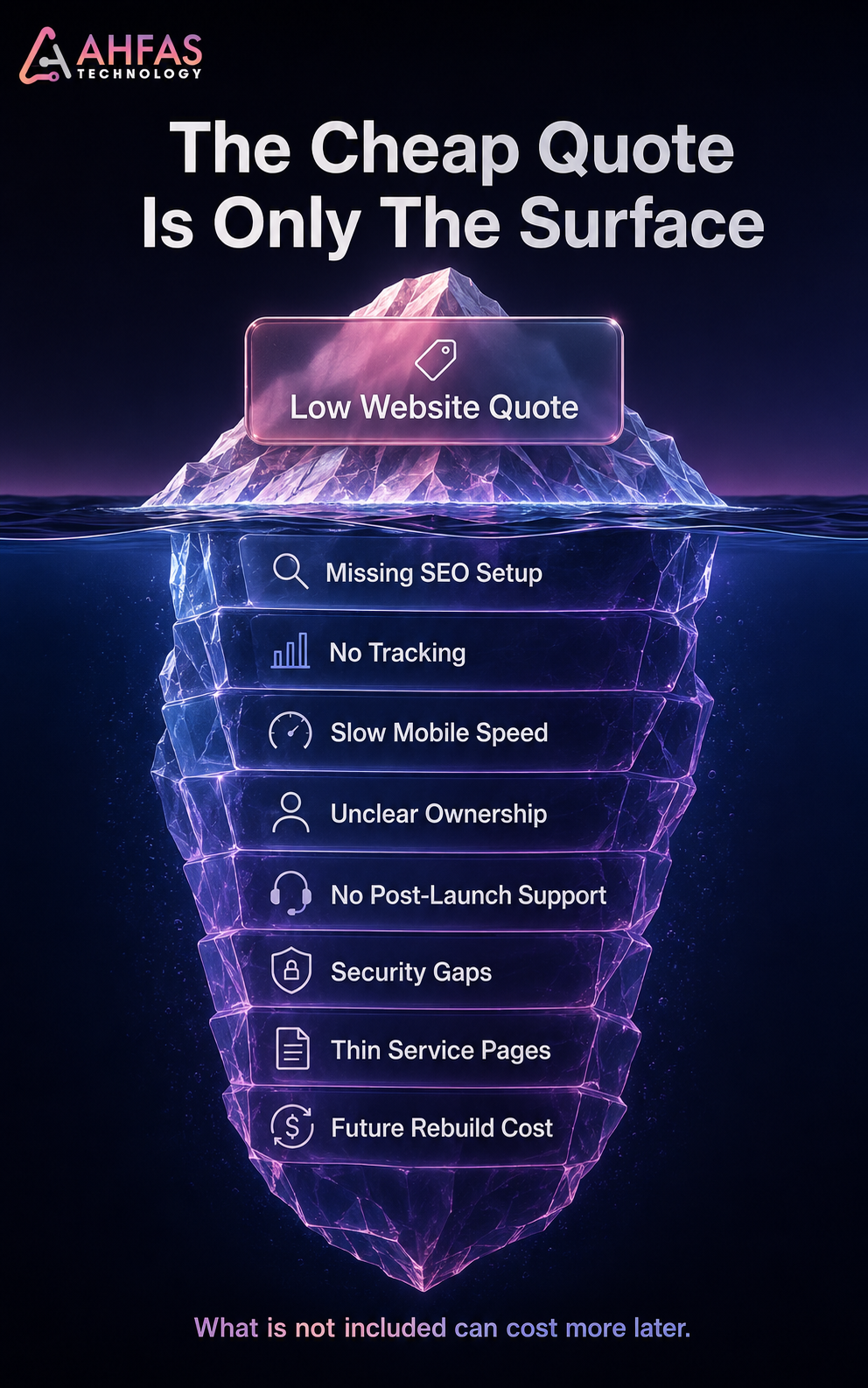Cheap website quote iceberg showing hidden costs like SEO, tracking, ownership, support, and security.