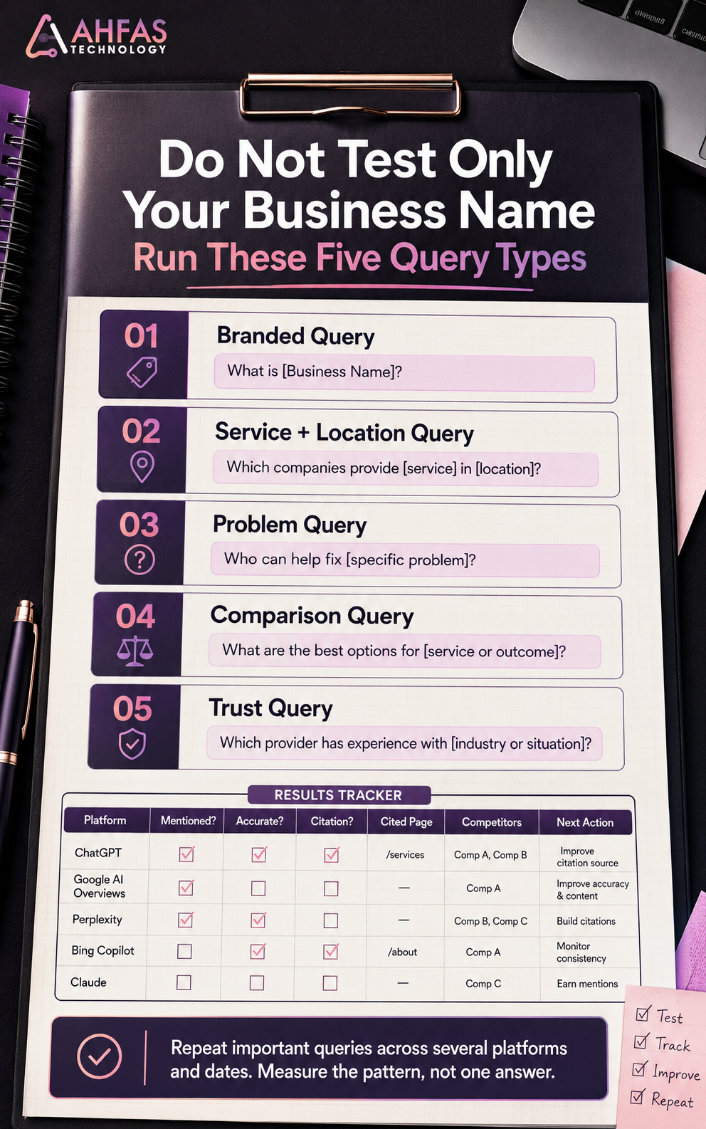 Five query types and a tracking checklist for testing business visibility across AI platforms.