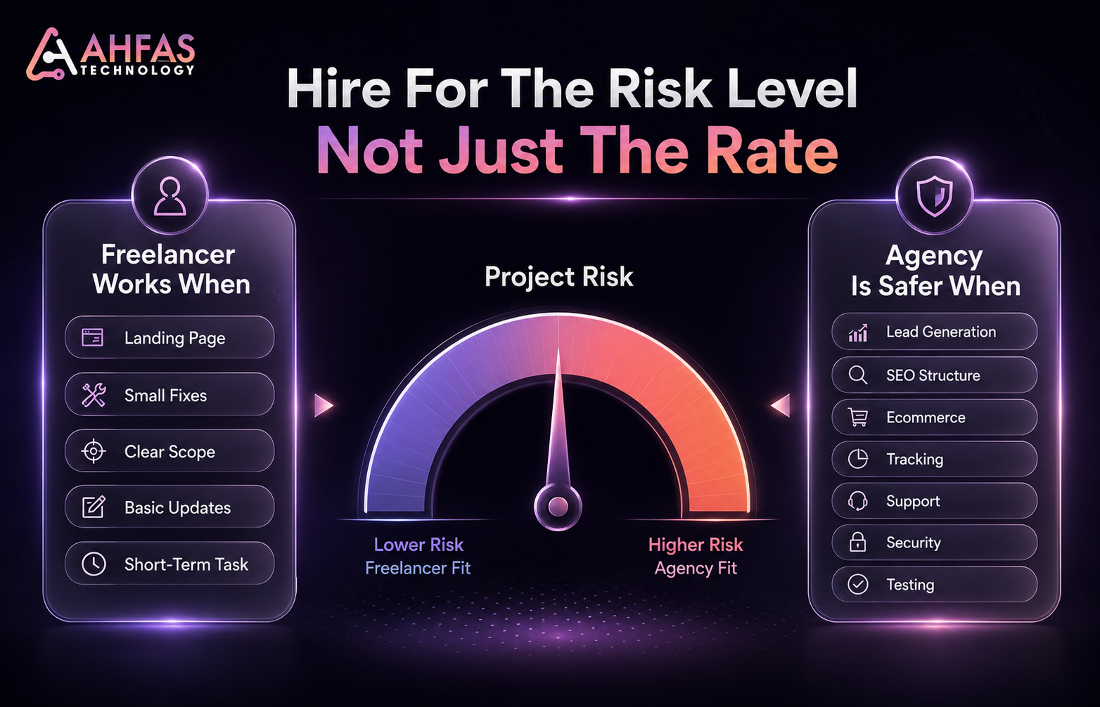 Freelancer vs agency decision graphic comparing low-risk tasks with business-critical website needs.