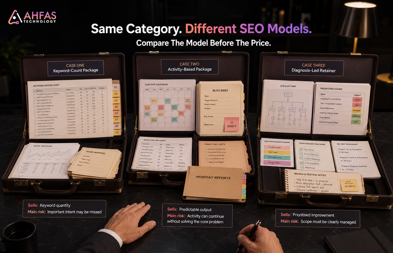 Keyword-count, activity-based and diagnosis-led SEO package models compared side by side.