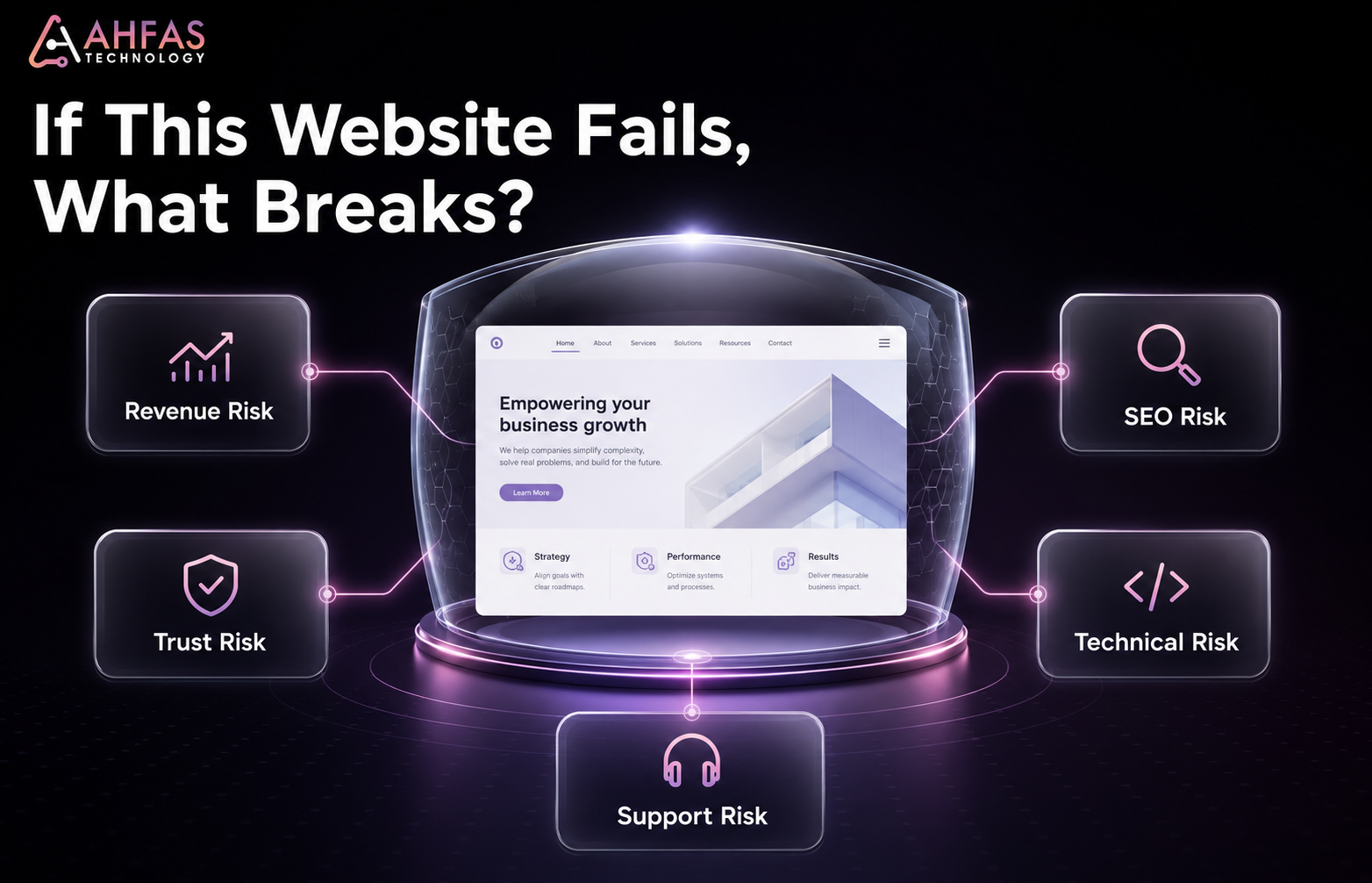 Website safety test showing revenue, trust, SEO, technical, and support risks around a business website.