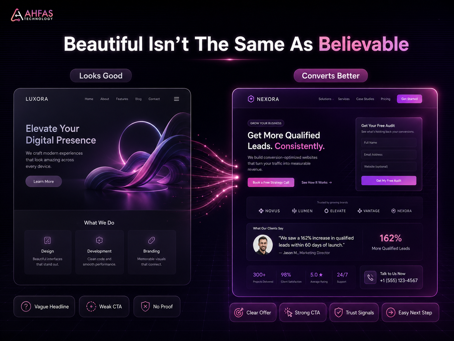 A premium AHFAS comparison graphic showing the difference between a good-looking website and a conversion-focused website.